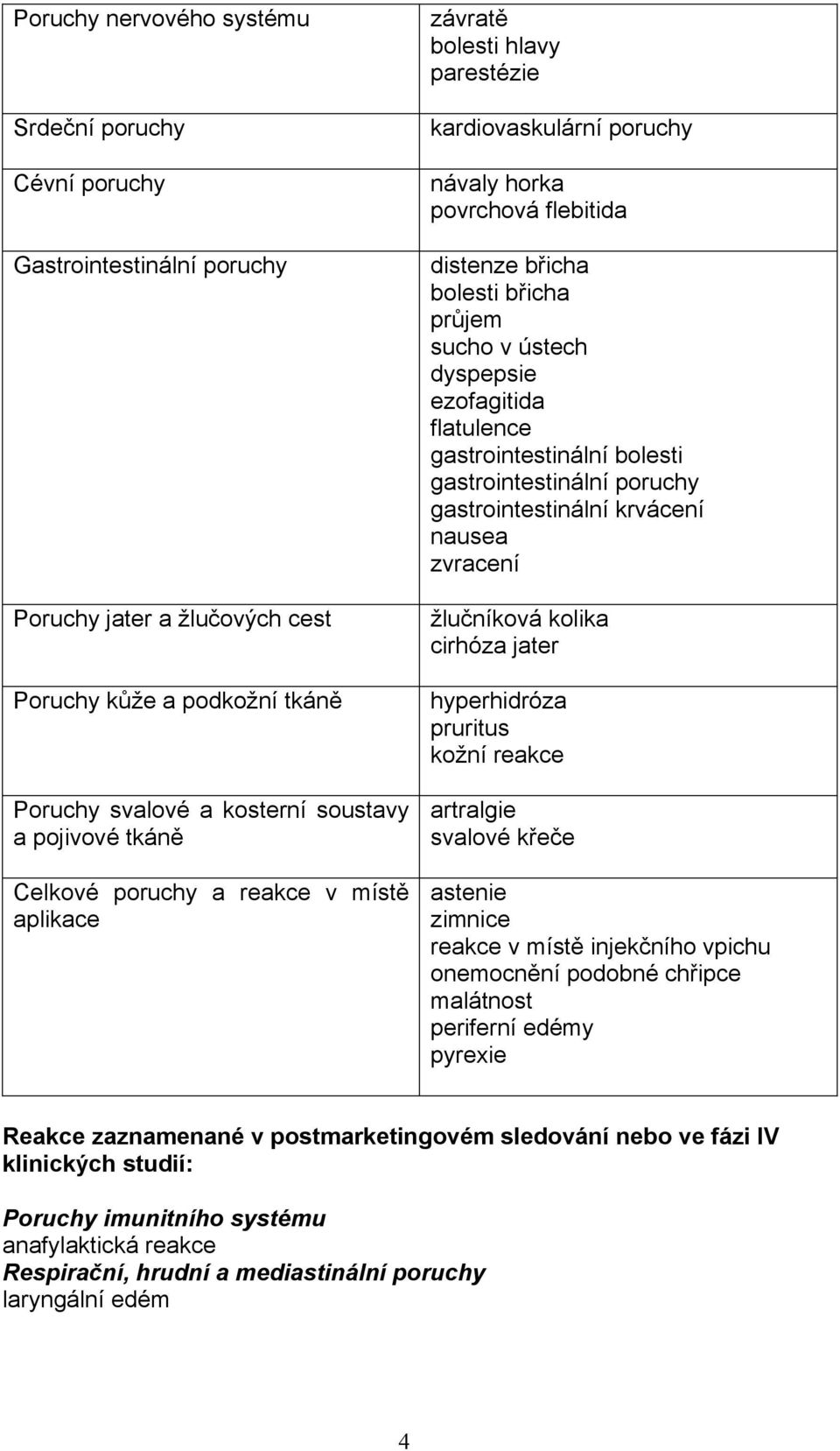 ezofagitida flatulence gastrointestinální bolesti gastrointestinální poruchy gastrointestinální krvácení nausea zvracení žlučníková kolika cirhóza jater hyperhidróza pruritus kožní reakce artralgie