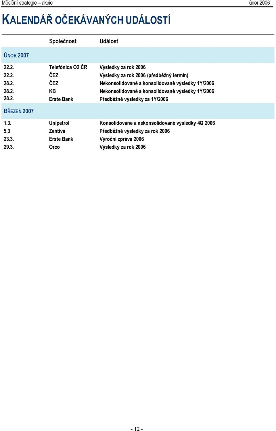 3. Unipetrol Konsolidované a nekonsolidované výsledky 4Q 2006 5.3 Zentiva Předběžné výsledky za rok 2006 23.3. Erste Bank Výroční zpráva 2006 29.