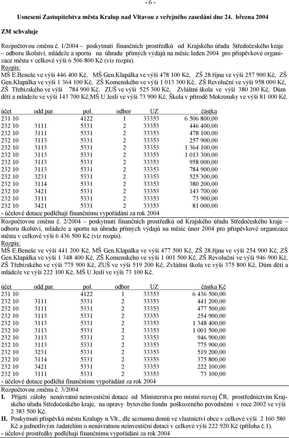 celkové výši 6 506 800 Kč (viz rozpis). Rozpis: MŠ E.Beneše ve výši 446 400 Kč, MŠ Gen.Klapálka ve výši 478 100 Kč, ZŠ 28.října ve výši 257 900 Kč, ZŠ Gen.