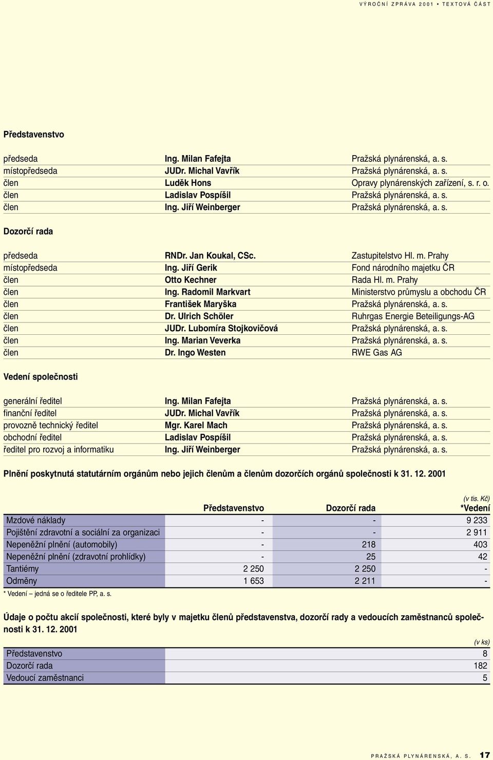 Jiří Gerik Fond národního majetku ČR člen Otto Kechner Rada Hl. m. Prahy člen Ing. Radomil Markvart Ministerstvo průmyslu a obchodu ČR člen František Maryška Pražská plynárenská, a. s. člen Dr.