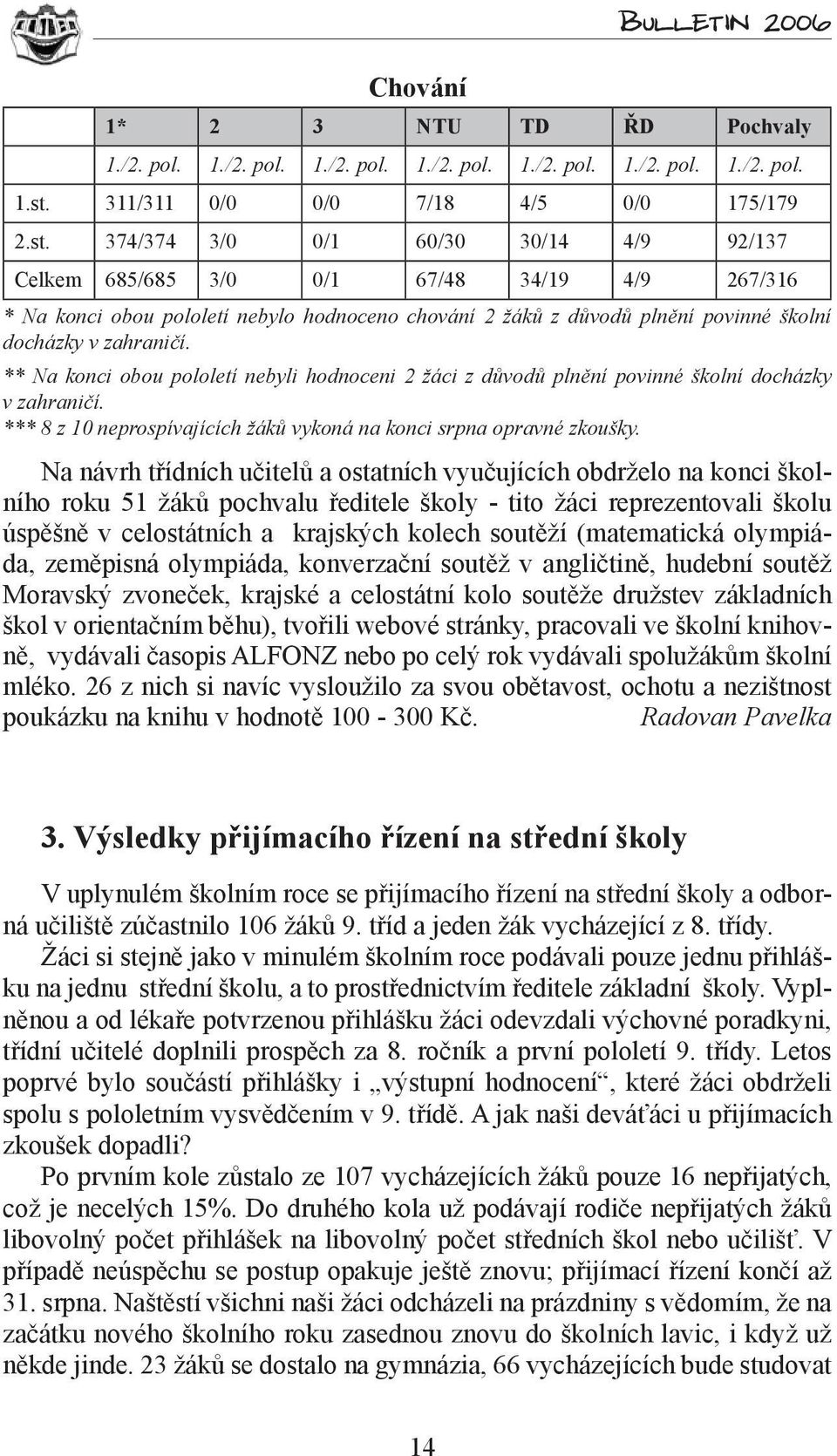 374/374 3/0 0/1 60/30 30/14 4/9 92/137 Celkem 685/685 3/0 0/1 67/48 34/19 4/9 267/316 * Na konci obou pololetí nebylo hodnoceno chování 2 žáků z důvodů plnění povinné školní docházky v zahraničí.