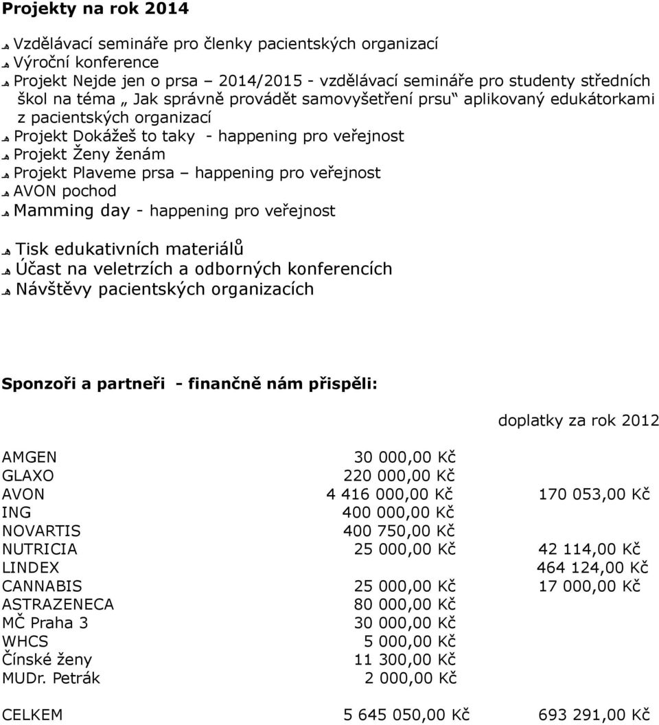 pochod Mamming day - happening pro veřejnost Tisk edukativních materiálů Účast na veletrzích a odborných konferencích Návštěvy pacientských organizacích Sponzoři a partneři - finančně nám přispěli: