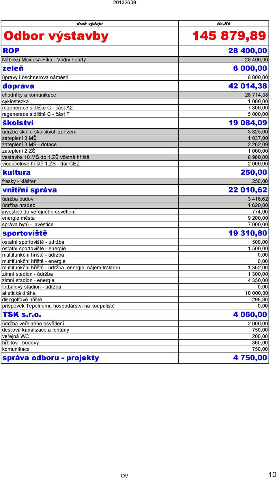 MŠ - dotace 2 262,09 zateplení 2.ZŠ 1 000,00 vestavba 10.MŠ do 1.ZŠ včetně hřiště 8 960,00 víceúčelové hřiště 1.