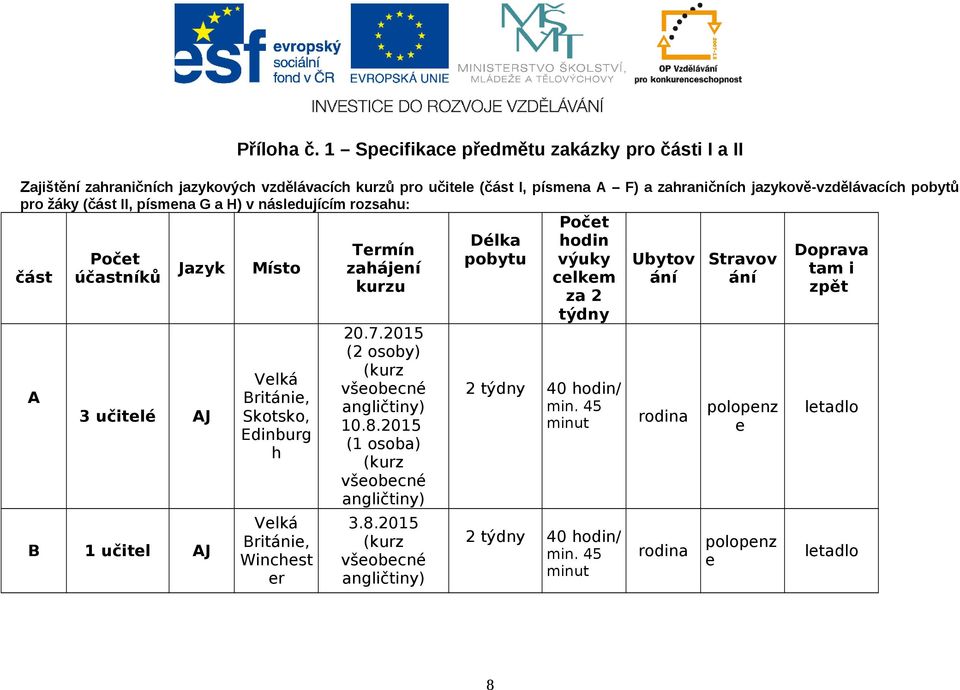 žáky (část II, písmena G a H) v následujícím rozsahu: Počet Délka hodin Termín Doprava Počet část účastníků Jazyk Místo pobytu výuky Ubytov Stravov zahájení tam i celkem ání ání kurzu