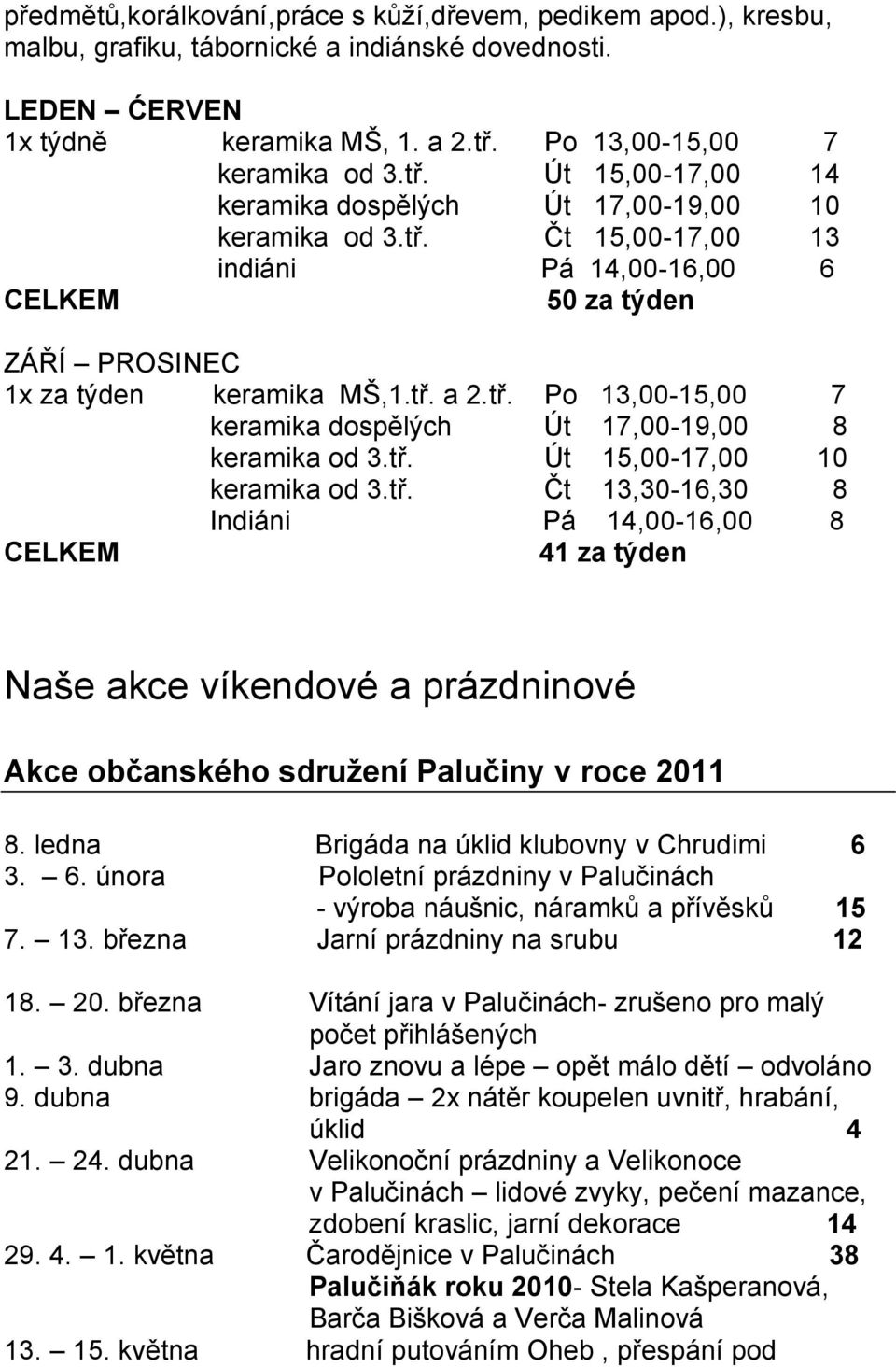 tř. a 2.tř. Po 13,00-15,00 7 keramika dospělých Út 17,00-19,00 8 keramika od 3.tř. Út 15,00-17,00 10 keramika od 3.tř. Čt 13,30-16,30 8 Indiáni Pá 14,00-16,00 8 CELKEM 41 za týden Naše akce víkendové a prázdninové Akce občanského sdružení Palučiny v roce 2011 8.