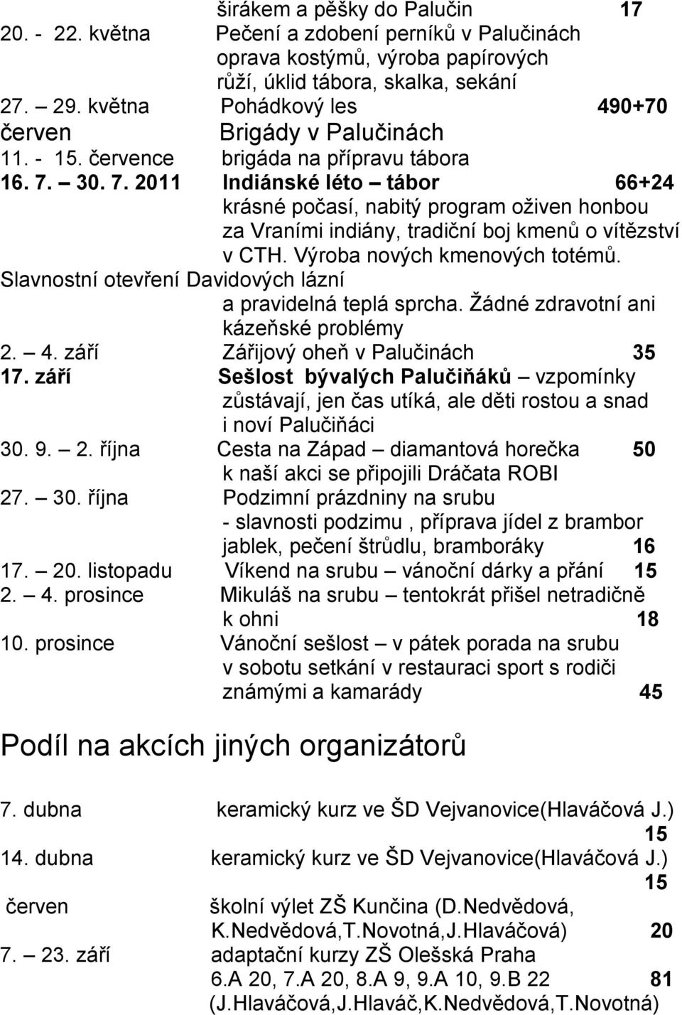 30. 7. 2011 Indiánské léto tábor 66+24 krásné počasí, nabitý program oţiven honbou za Vraními indiány, tradiční boj kmenů o vítězství v CTH. Výroba nových kmenových totémů.