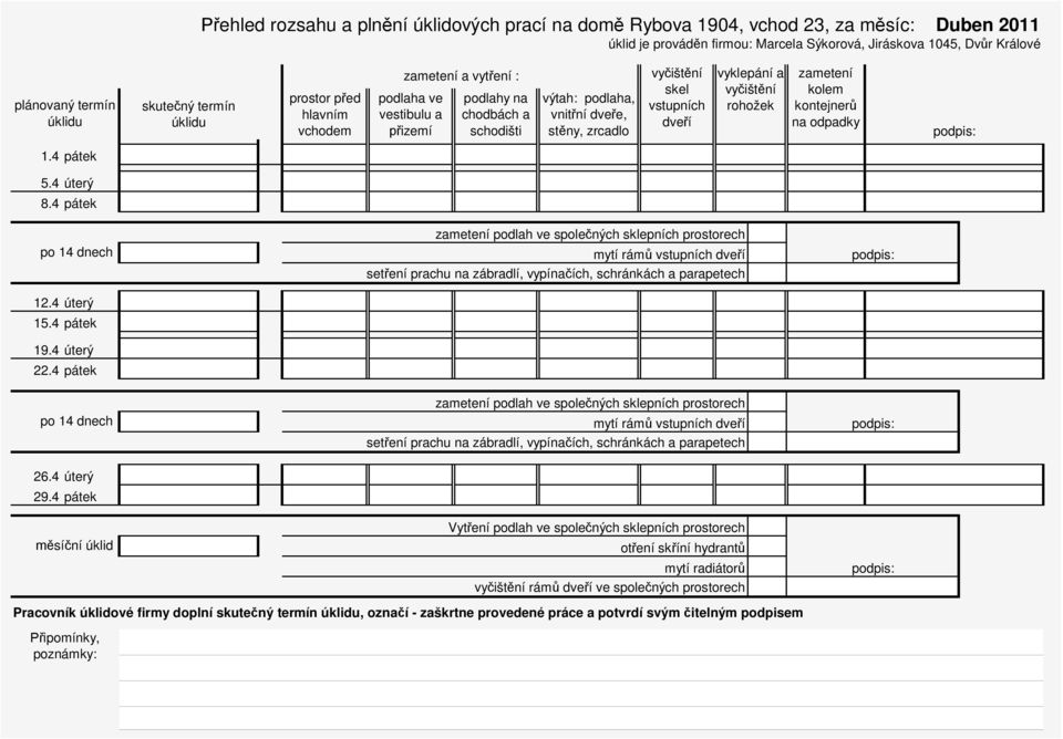 4 úterý 22.4 pátek po 14 dnech mytí rám 26.4 úterý 29.