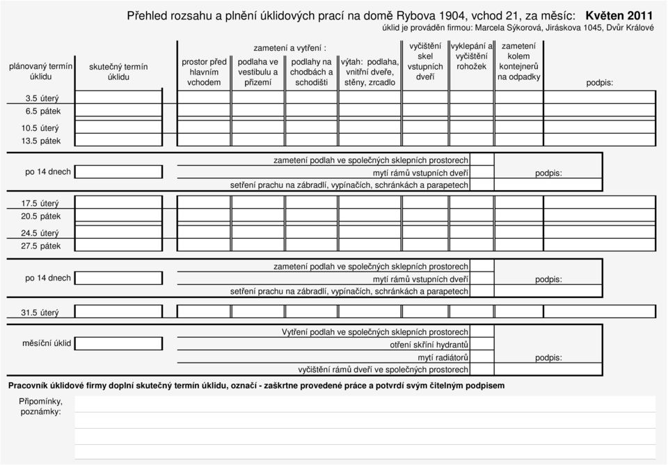 5 pátek 24.5 úterý 27.5 pátek po 14 dnech mytí rám 31.