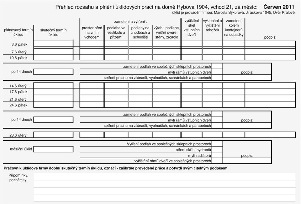 6 pátek 21.6 úterý 24.6 pátek po 14 dnech mytí rám 28.