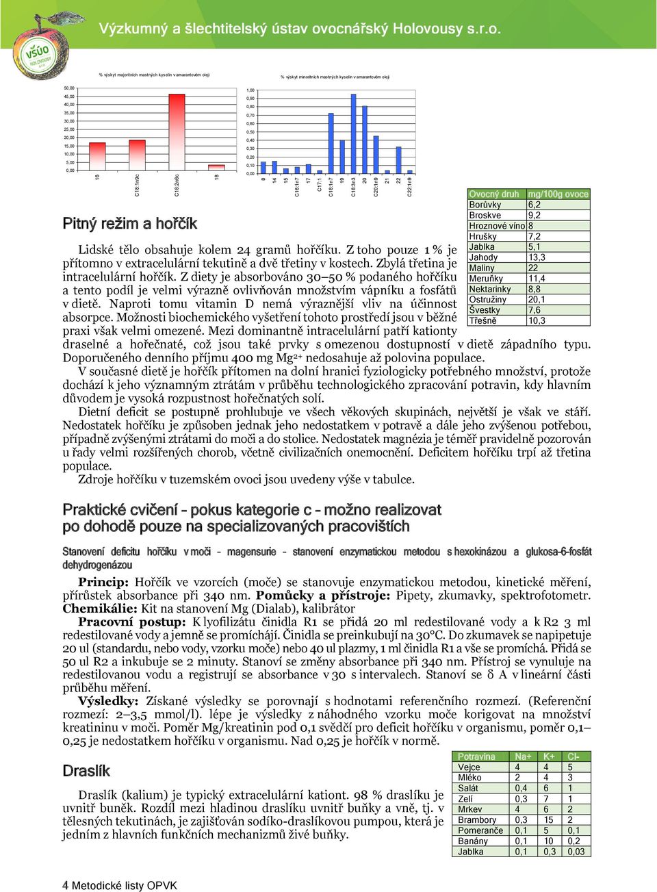 Z diety je absorbováno 30 50 % podaného hořčíku a tento podíl je velmi výrazně ovlivňován množstvím vápníku a fosfátů v dietě. Naproti tomu vitamin D nemá výraznější vliv na účinnost absorpce.