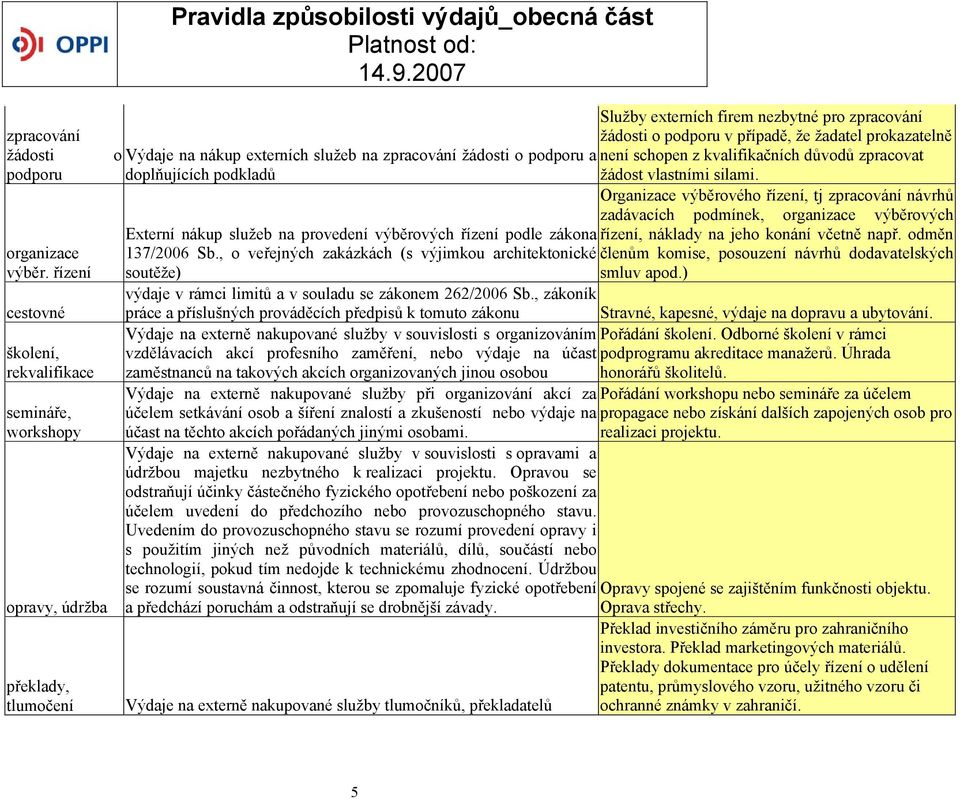 Výdaje na nákup externích služeb na zpracování žádosti o podporu a není schopen z kvalifikačních důvodů zpracovat doplňujících podkladů žádost vlastními silami.