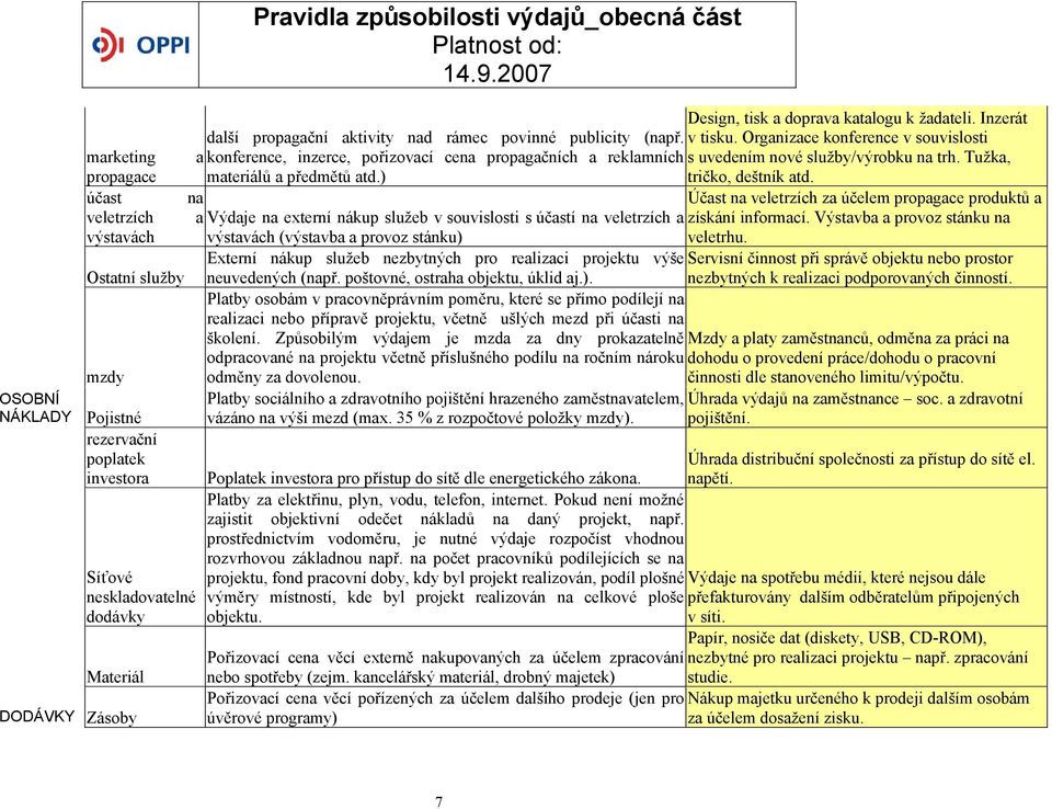 ) tričko, deštník atd. účast na Účast na veletrzích za účelem propagace produktů a veletrzích a Výdaje na externí nákup služeb v souvislosti s účastí na veletrzích a získání informací.