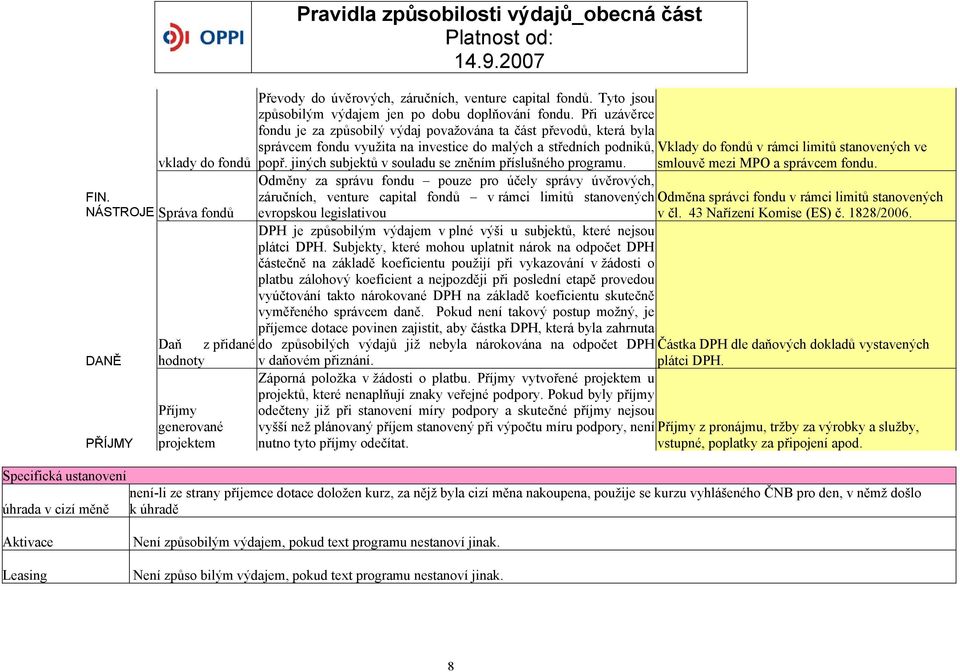 do fondů popř. jiných subjektů v souladu se zněním příslušného programu. smlouvě mezi MPO a správcem fondu. Odměny za správu fondu pouze pro účely správy úvěrových, FIN.