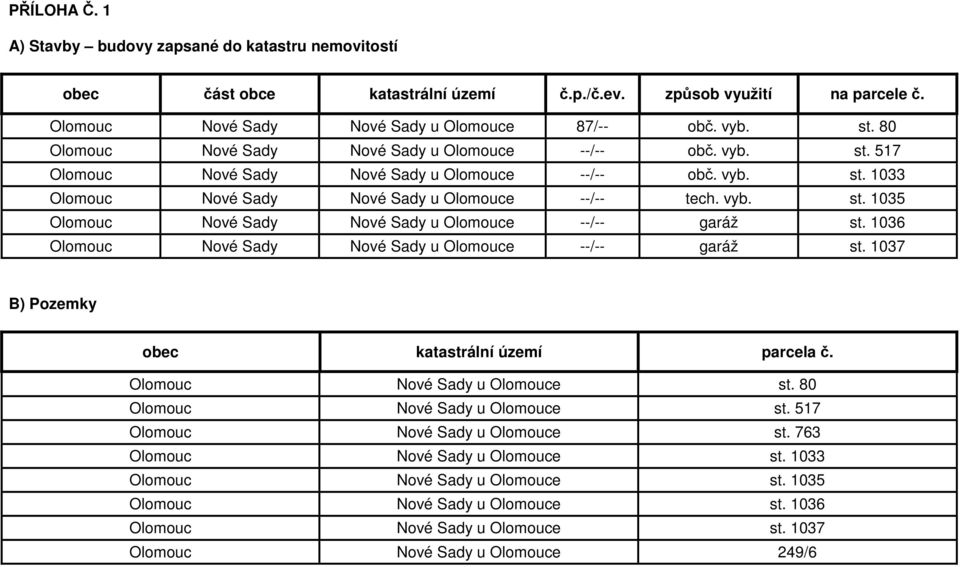 1036 Olomouc Nové Sady Nové Sady u Olomouce --/-- garáž st. 1037 B) Pozemky obec katastrální území parcela č. Olomouc Nové Sady u Olomouce st. 80 Olomouc Nové Sady u Olomouce st.