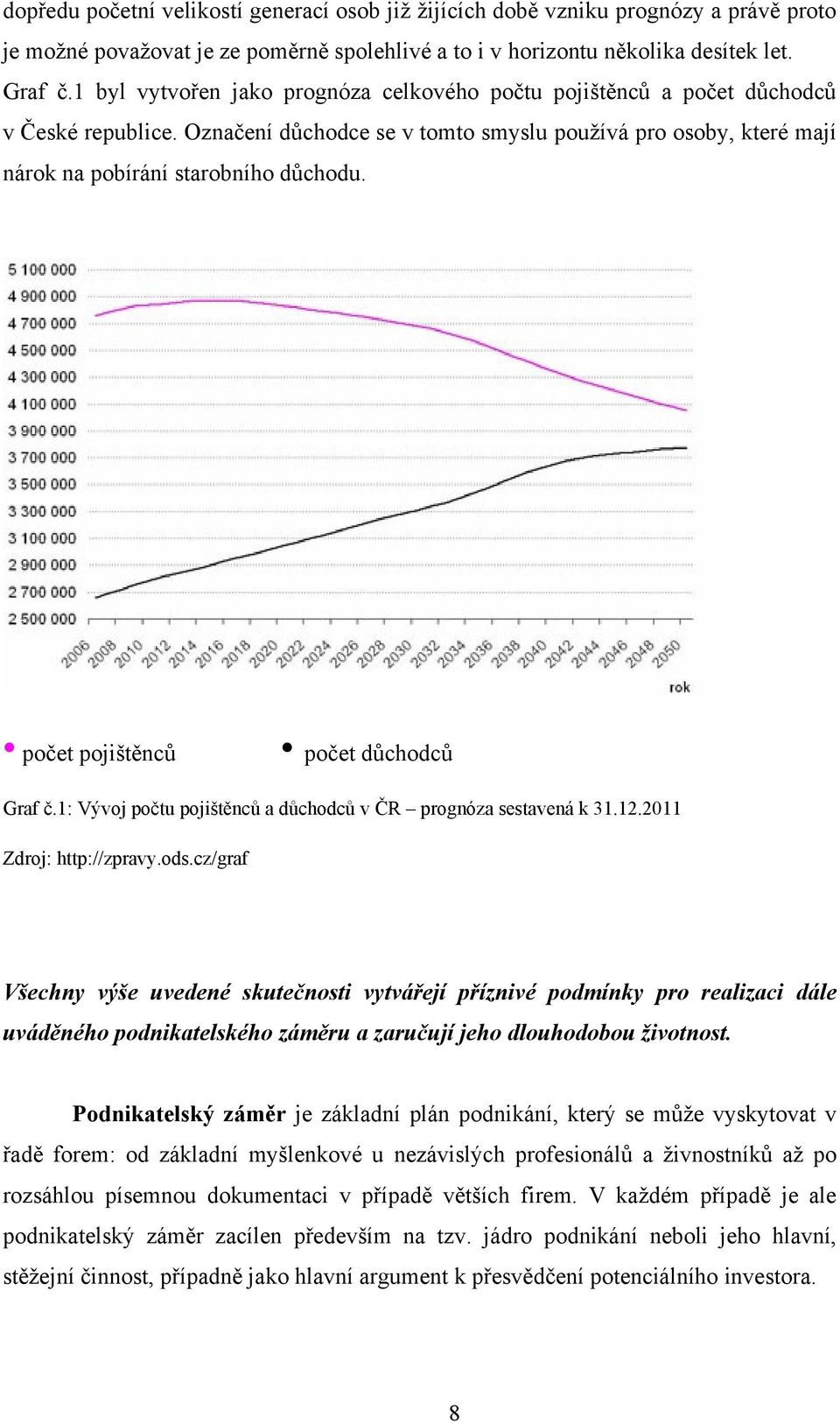 počet pojištěnců počet důchodců Graf č.1: Vývoj počtu pojištěnců a důchodců v ČR prognóza sestavená k 31.12.2011 Zdroj: http://zpravy.ods.