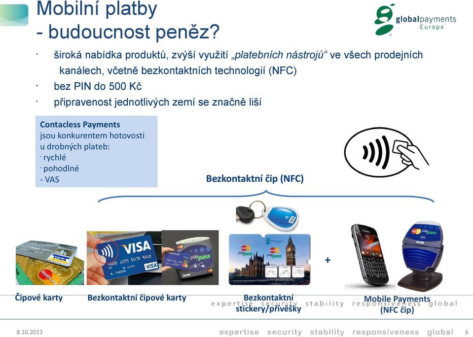bezkontaktních technologií (NFC) bez PIN do 500 Kč připravenost jednotlivých zemí se značně liší Contacless