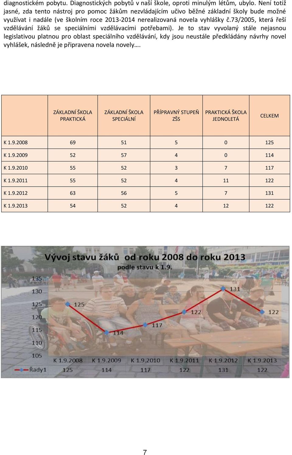 73/2005, která řeší vzdělávání žáků se speciálními vzdělávacími potřebami).