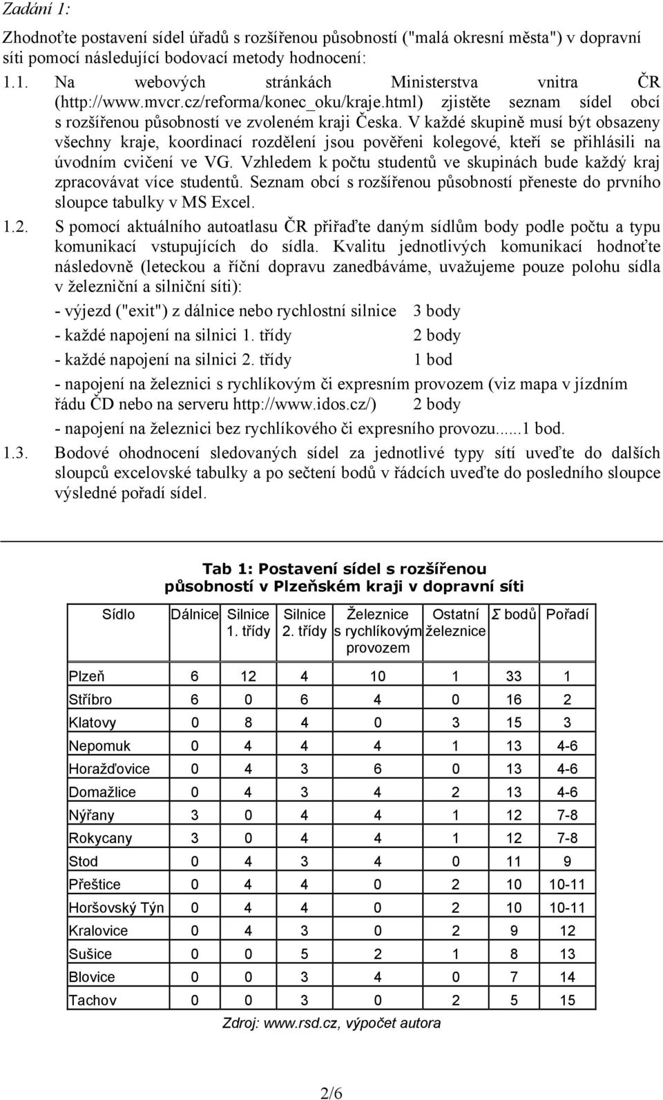 V každé skupině musí být obsazeny všechny kraje, koordinací rozdělení jsou pověřeni kolegové, kteří se přihlásili na úvodním cvičení ve VG.