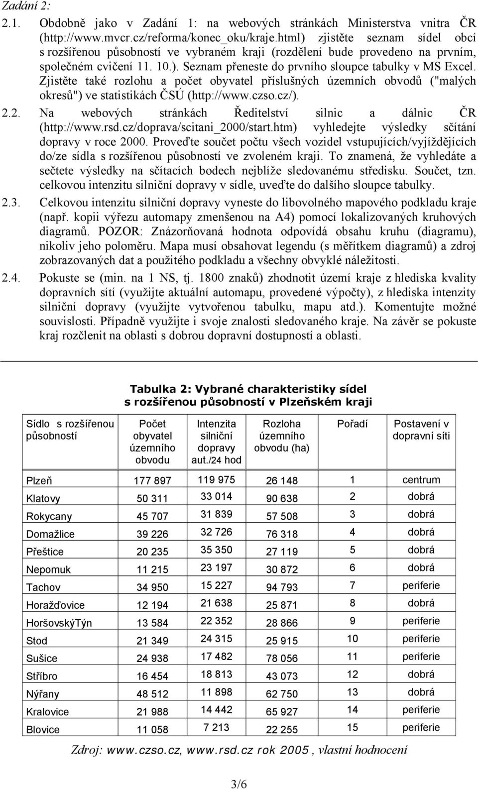 Zjistěte také rozlohu a počet obyvatel příslušných územních obvodů ("malých okresů") ve statistikách ČSÚ (http://www.czso.cz/). 2.2. Na webových stránkách Ředitelství silnic a dálnic ČR (http://www.