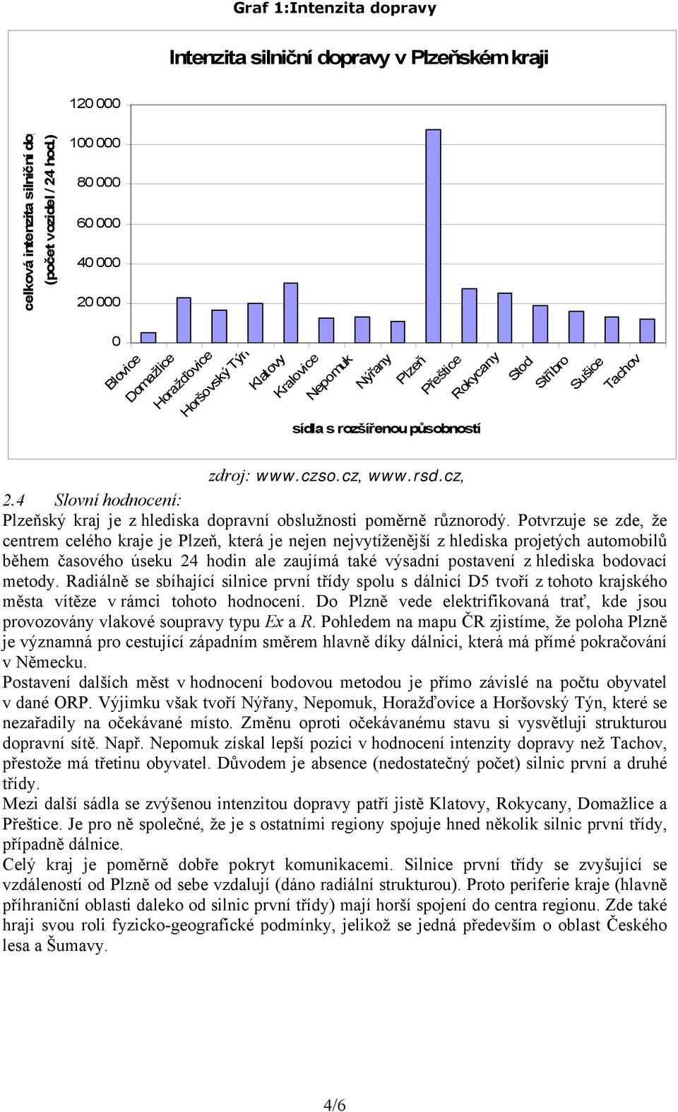 zdroj: www.czso.cz, www.rsd.cz, 2.4 Slovní hodnocení: Plzeňský kraj je z hlediska dopravní obslužnosti poměrně různorodý.