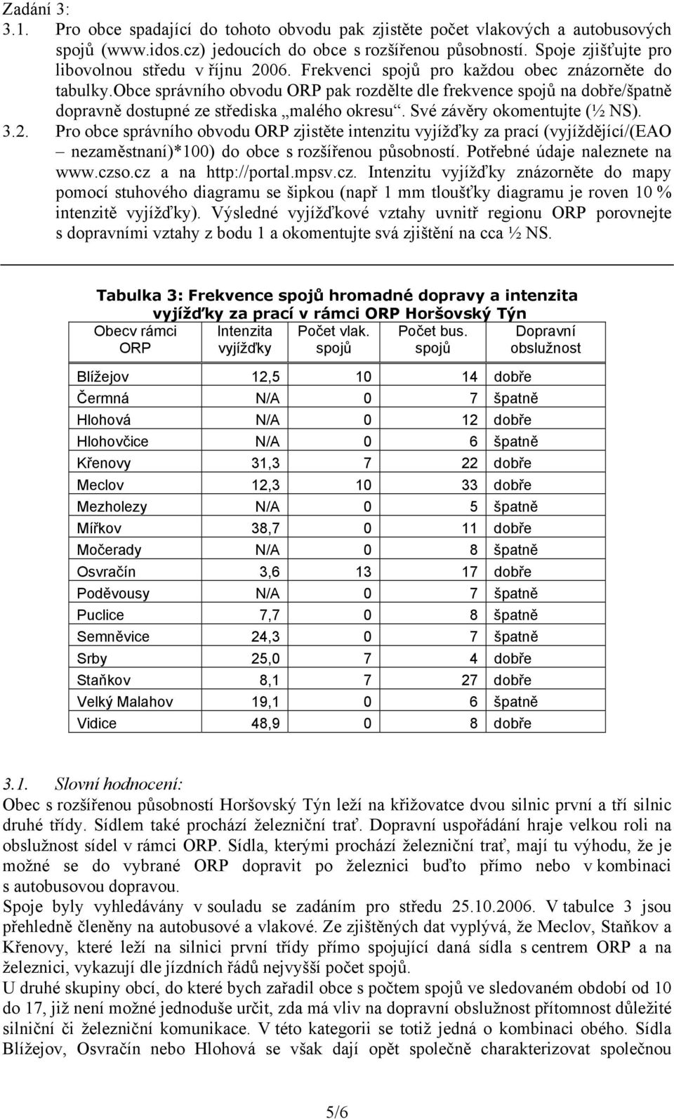 obce správního obvodu ORP pak rozdělte dle frekvence spojů na dobře/špatně dopravně dostupné ze střediska malého okresu. Své závěry okomentujte (½ NS). 3.2.