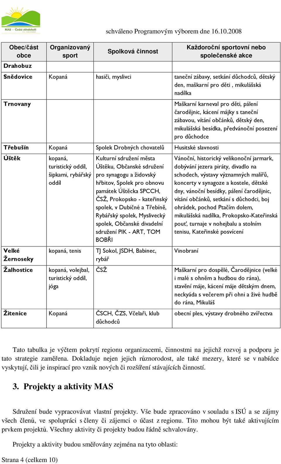 %% #"%" &0 &"!"# /"" Tato tabulka je výtem pokrytí regionu organizacemi, innostmi na jejichž rozvoj a podporu je tato strategie zamena.