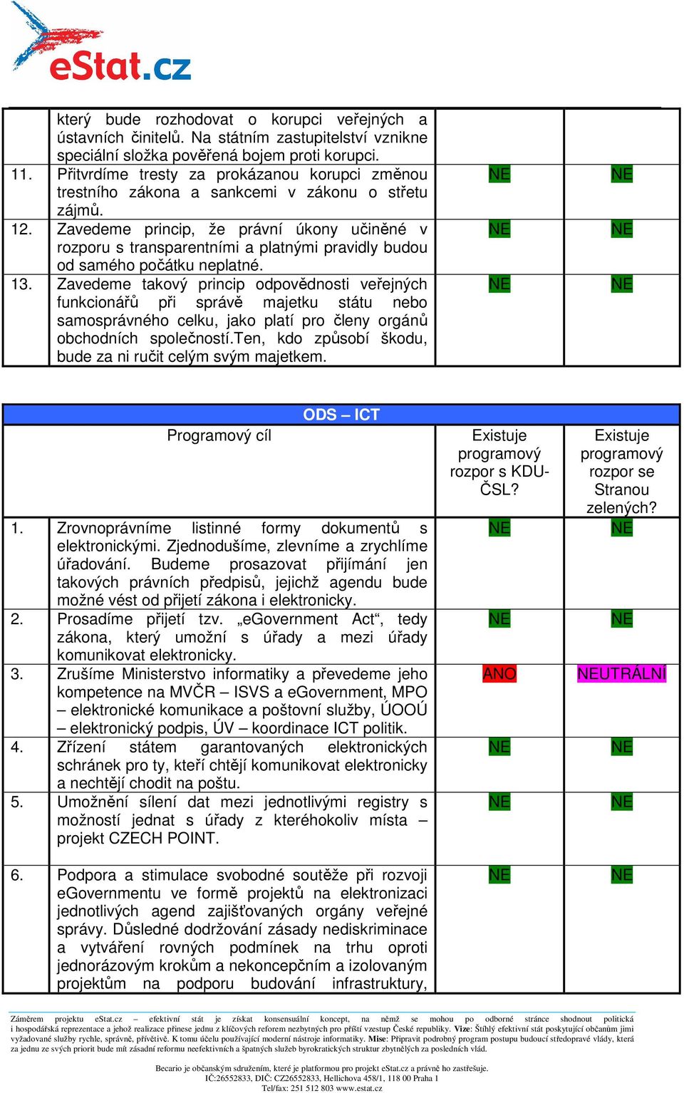 Zavedeme princip, že právní úkony učiněné v rozporu s transparentními a platnými pravidly budou od samého počátku neplatné. 13.