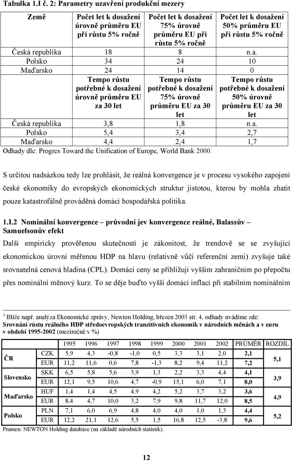 při růstu 5% ročně Česká republika 