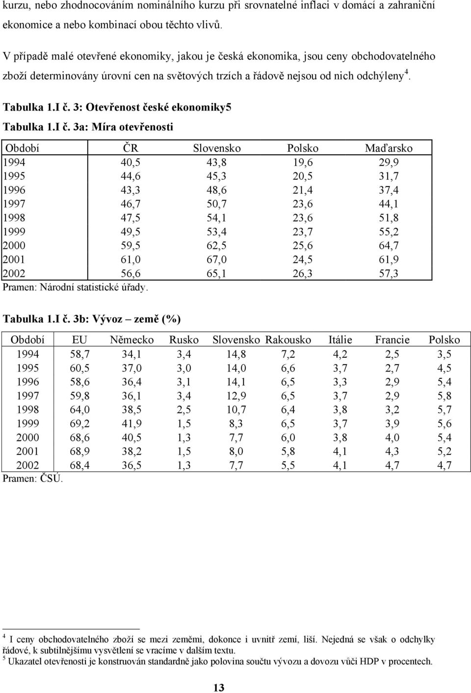 3: Otevřenost české ekonomiky5 Tabulka 1.I č.