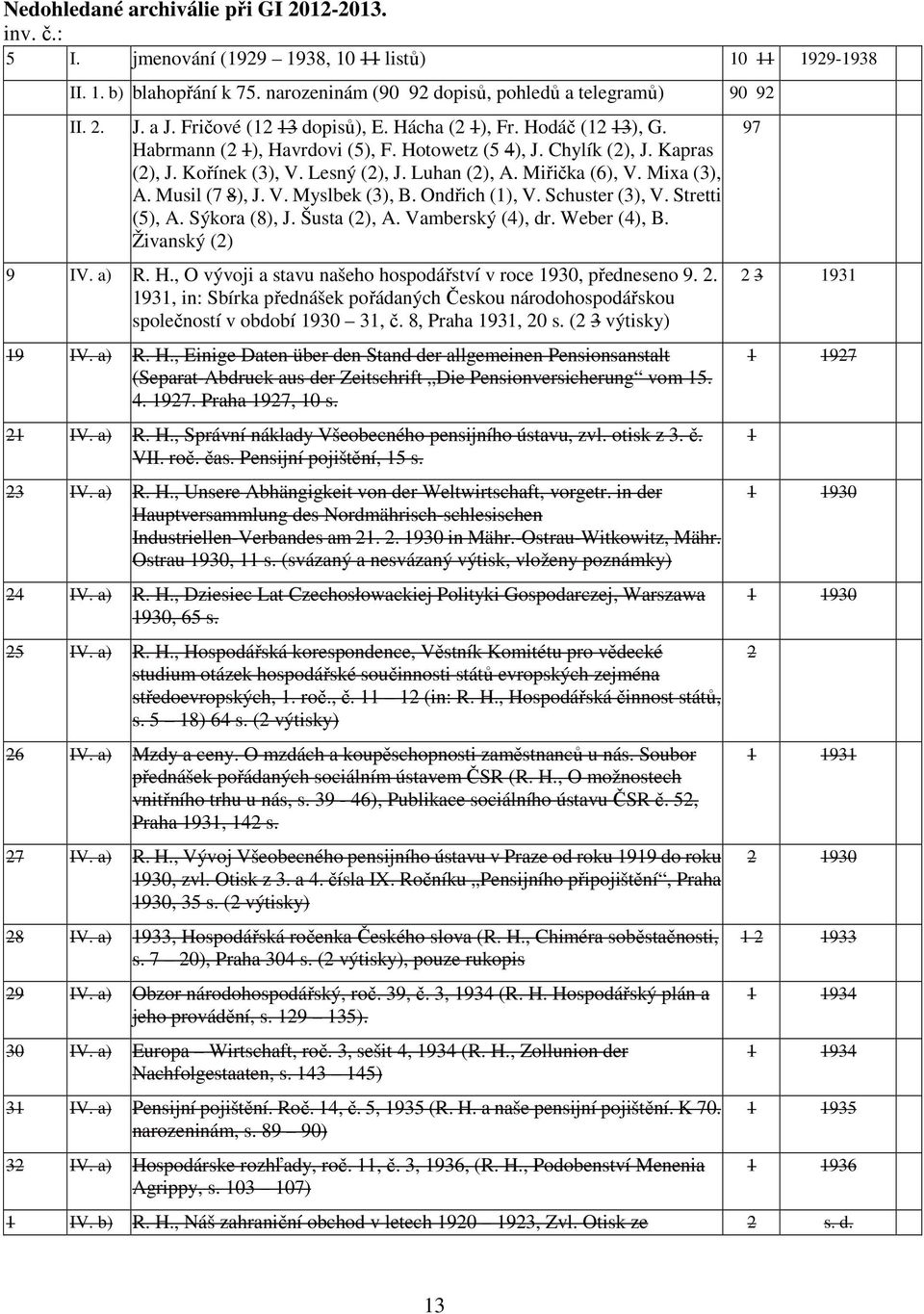 Miřička (6), V. Mixa (3), A. Musil (7 8), J. V. Myslbek (3), B. Ondřich (1), V. Schuster (3), V. Stretti (5), A. Sýkora (8), J. Šusta (2), A. Vamberský (4), dr. Weber (4), B. Živanský (2) 9 IV. a) R.