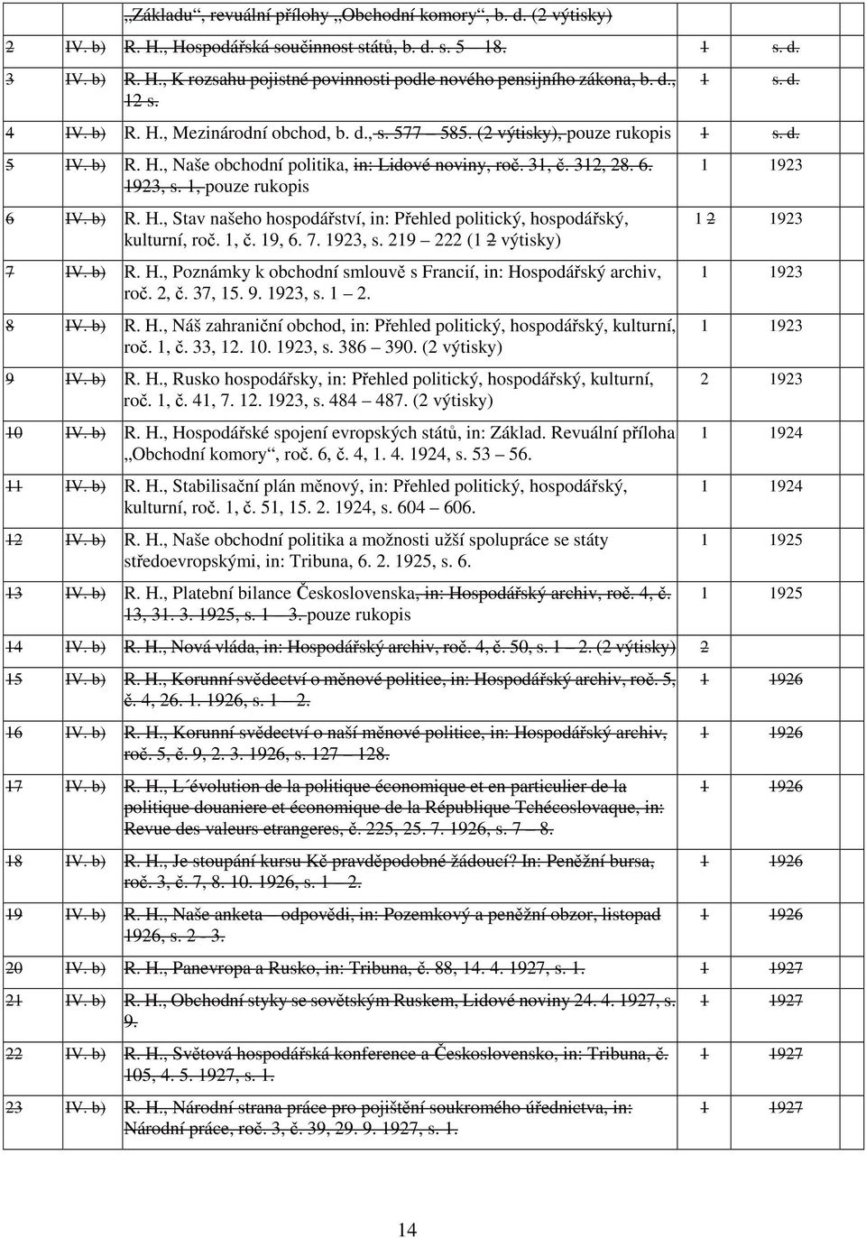 1, pouze rukopis 6 IV. b) R. H., Stav našeho hospodářství, in: Přehled politický, hospodářský, kulturní, roč. 1, č. 19, 6. 7. 1923, s. 219 222 (1 2 výtisky) 7 IV. b) R. H., Poznámky k obchodní smlouvě s Francií, in: Hospodářský archiv, roč.