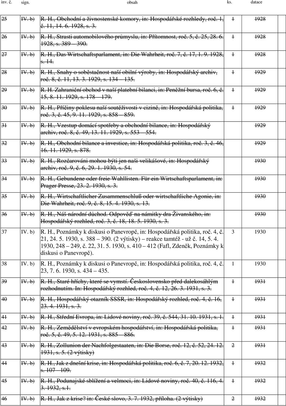 8, č. 11, 13. 3. 1929, s. 134 135. 29 IV. b) R. H. Zahraniční obchod v naší platební bilanci, in: Peněžní bursa, roč. 6, č. 15, 8. 11. 1929, s. 178 179. 30 IV. b) R. H., Příčiny poklesu naší soutěživosti v cizině, in: Hospodářská politika, roč.