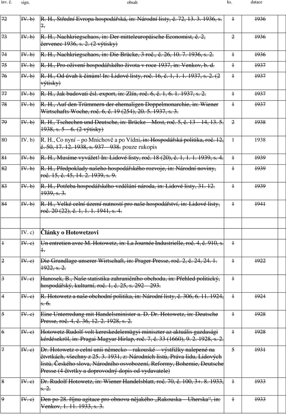 d. 1 1937 76 IV. b) R. H., Od úvah k činům! In: Lidové listy, roč. 16, č. 1, 1. 1. 1937, s. 2. (2 výtisky) 1 1937 77 IV. b) R. H., Jak budovati čsl. export, in: Zlín, roč. 6, č. 1, 6. 1. 1937, s. 2. 1 1937 78 IV.
