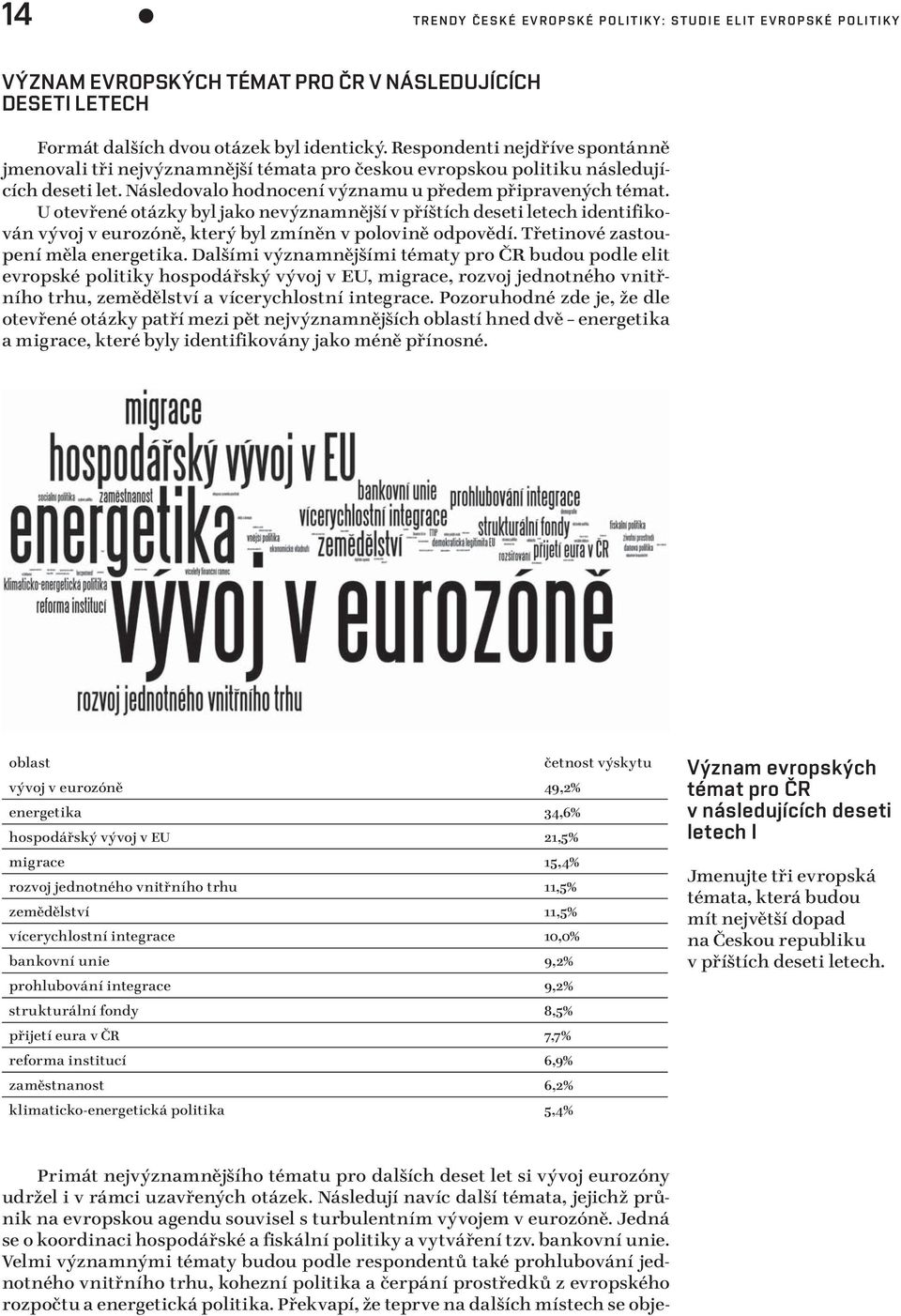 U otevřené otázky byl jako nevýznamnější v příštích deseti letech identifikován vývoj v eurozóně, který byl zmíněn v polovině odpovědí. Třetinové zastoupení měla energetika.