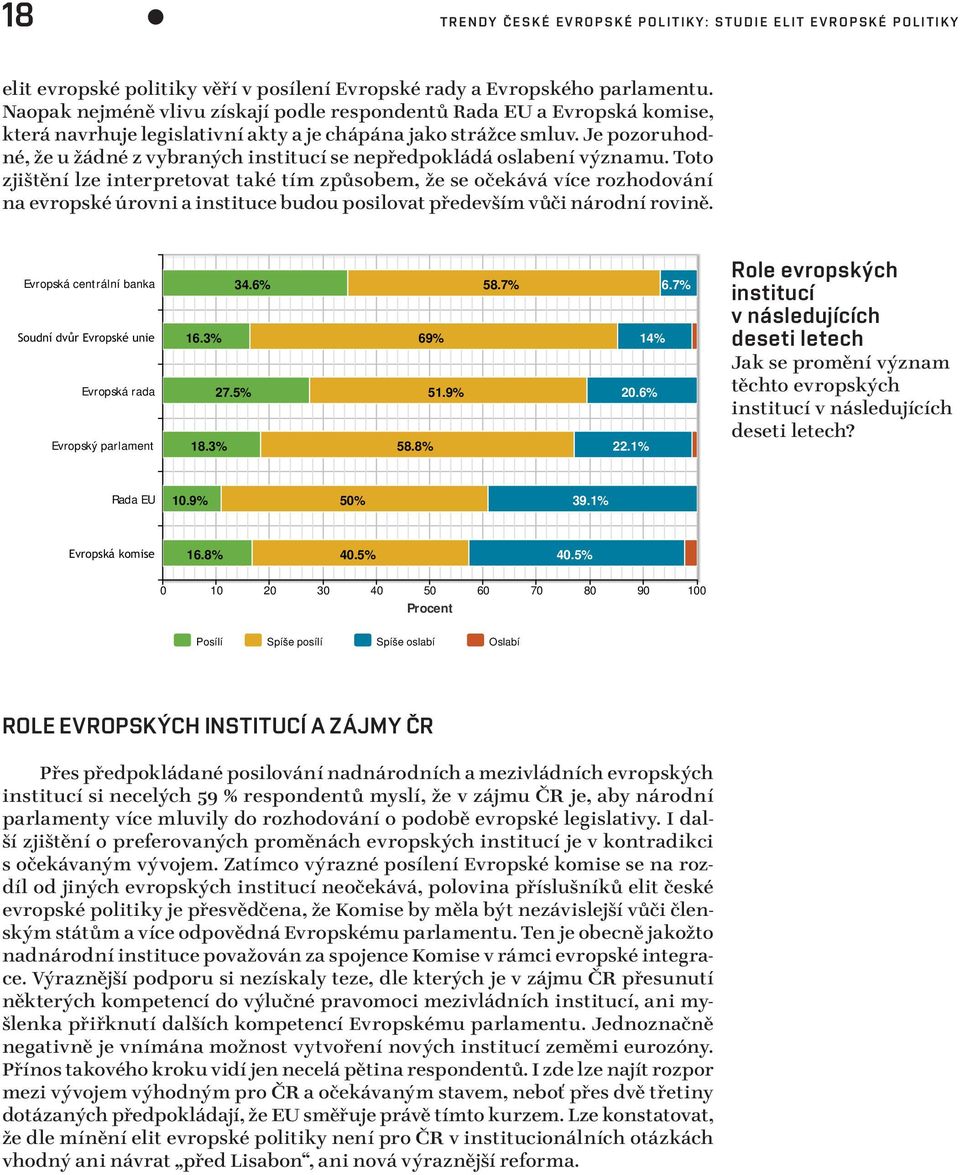 Je pozoruhodné, že u žádné z vybraných institucí se nepředpokládá oslabení významu.