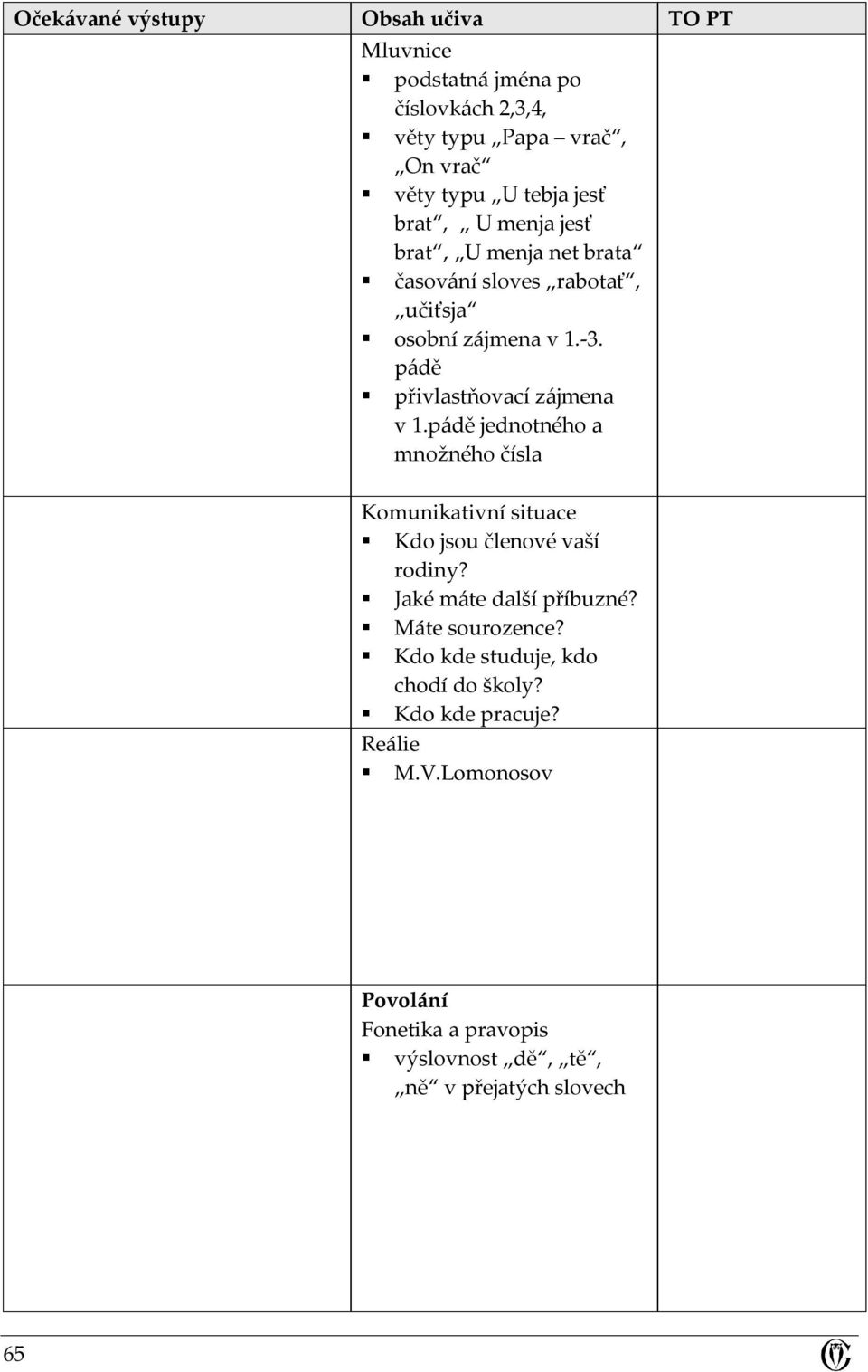 pádě jednotného a množného čísla Kdo jsou členové vaší rodiny? Jaké máte další příbuzné? Máte sourozence?