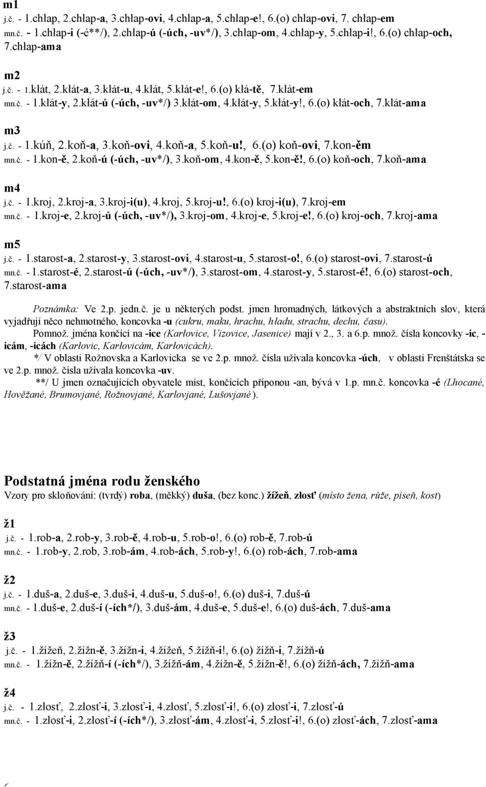 koň-a, 3.koň-ovi, 4.koň-a, 5.koň-u!, 6.(o) koň-ovi, 7.kon-ěm mn.č. - 1.kon-ě, 2.koň- (- ch, -uv*/), 3.koň-om, 4.kon-ě, 5.kon-ě!, 6.(o) koň-och, 7.koň-ama m4 j.č. - 1.kroj, 2.kroj-a, 3.kroj-i(u), 4.