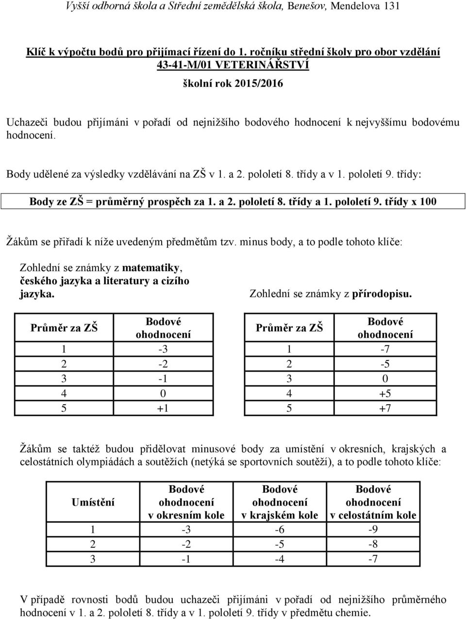 Body udělené za výsledky vzdělávání na ZŠ v 1. a 2. pololetí 8. třídy a v 1. pololetí 9. třídy: Body ze ZŠ = průměrný prospěch za 1. a 2. pololetí 8. třídy a 1. pololetí 9. třídy x 100 Žákům se přiřadí k níže uvedeným předmětům tzv.