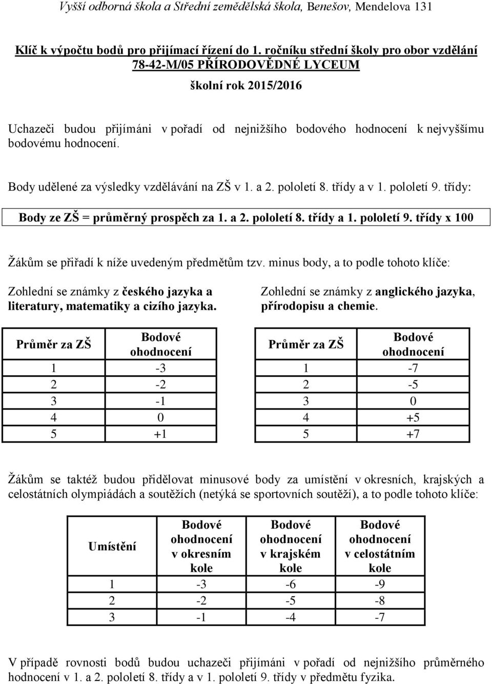 Body udělené za výsledky vzdělávání na ZŠ v 1. a 2. pololetí 8. třídy a v 1. pololetí 9. třídy: Body ze ZŠ = průměrný prospěch za 1. a 2. pololetí 8. třídy a 1. pololetí 9. třídy x 100 Žákům se přiřadí k níže uvedeným předmětům tzv.