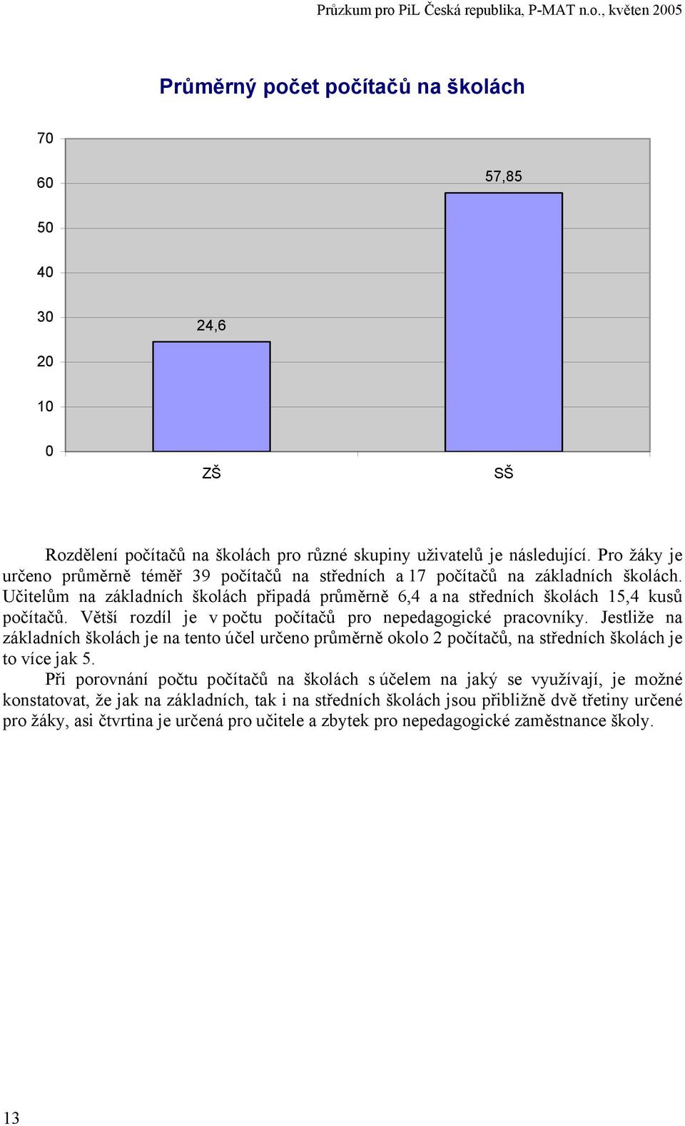 Větší rozdíl je v počtu počítačů pro nepedagogické pracovníky. Jestliže na základních školách je na tento účel určeno průměrně okolo 2 počítačů, na středních školách je to více jak 5.