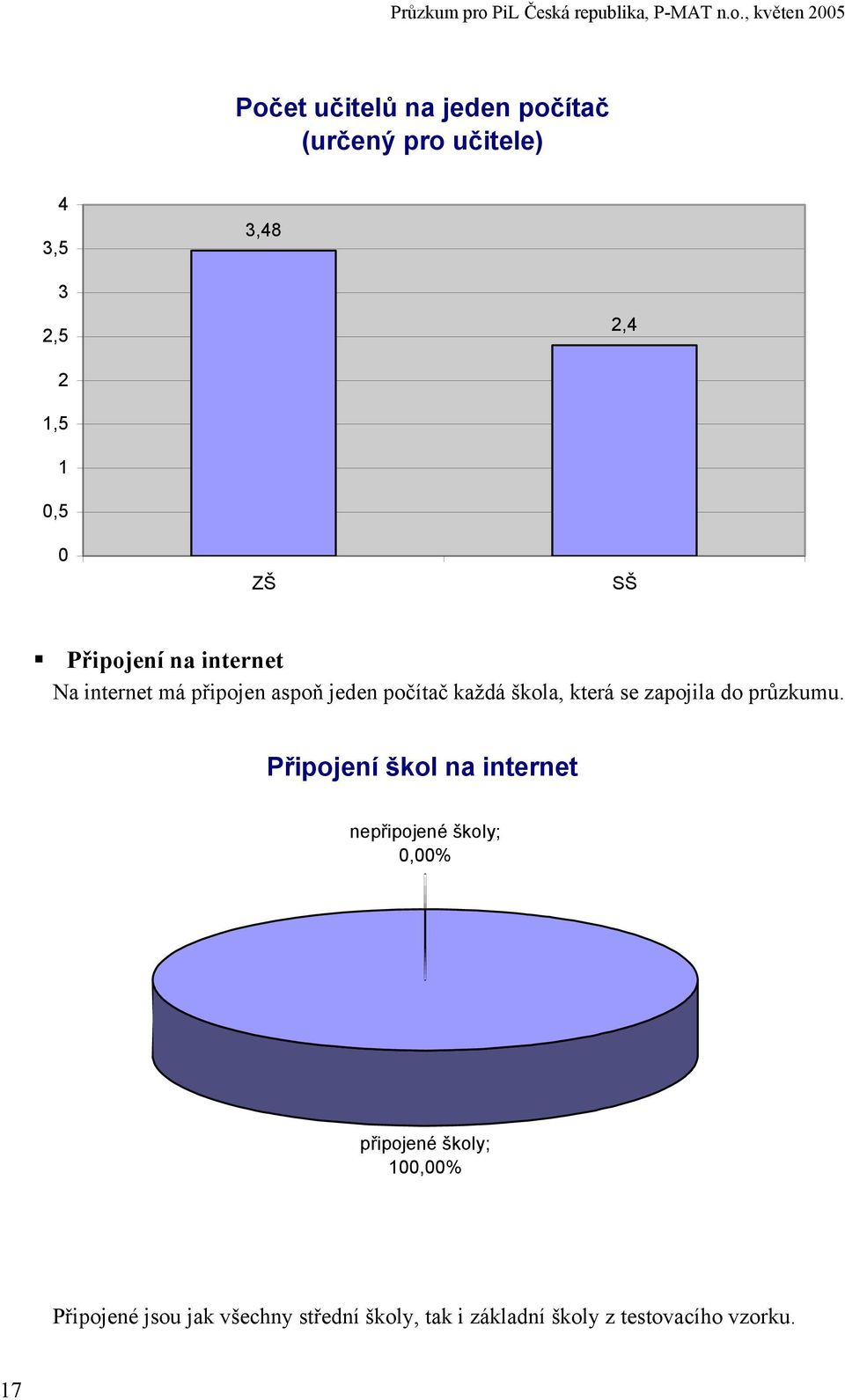 která se zapojila do průzkumu.