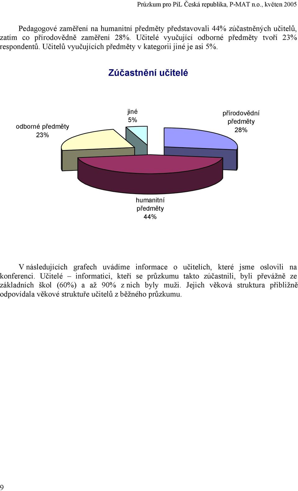 Zúčastnění učitelé odborné předměty 23% jiné 5% přírodovědní předměty 28% humanitní předměty 44% V následujících grafech uvádíme informace o učitelích, které