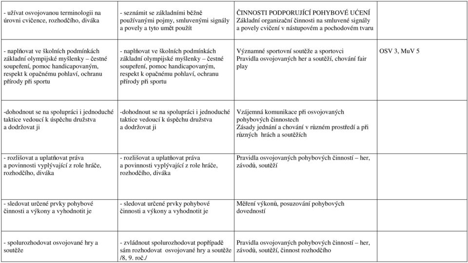 handicapovaným, respekt k opačnému pohlaví, ochranu přírody při sportu - naplňovat ve školních podmínkách základní olympijské myšlenky čestné soupeření, pomoc handicapovaným, respekt k opačnému