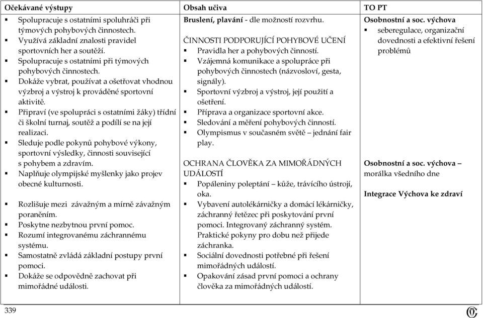 Připraví (ve spolupráci s ostatními žáky) třídní či školní turnaj, soutěž a podílí se na její realizaci.