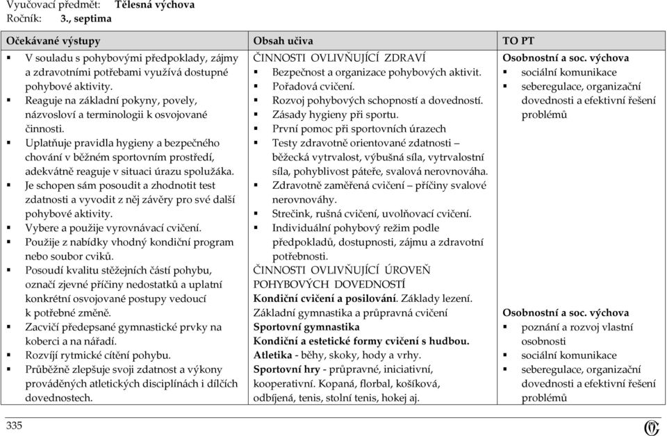 Uplatňuje pravidla hygieny a bezpečného chování v běžném sportovním prostředí, adekvátně reaguje v situaci úrazu spolužáka.