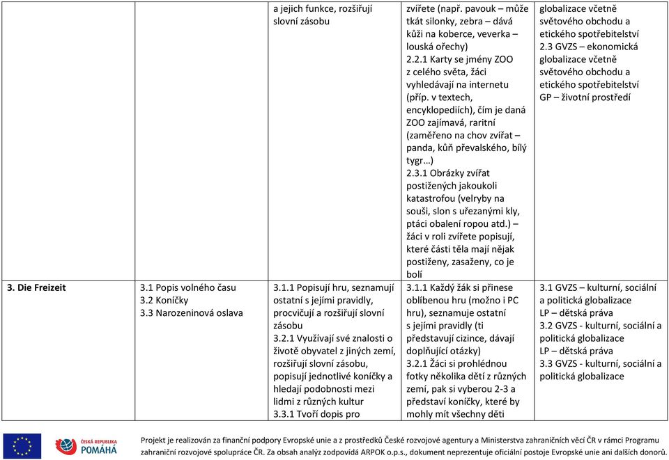 v textech, encyklopediích), čím je daná ZOO zajímavá, raritní (zaměřeno na chov zvířat panda, kůň převalského, bílý tygr ) 2.3.