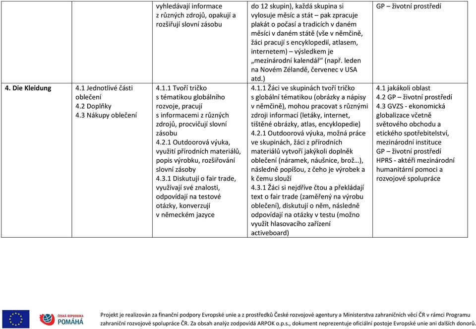 1 Diskutují o fair trade, využívají své znalosti, odpovídají na testové otázky, konverzují v německém jazyce do 12 skupin), každá skupina si vylosuje měsíc a stát pak zpracuje plakát o počasí a