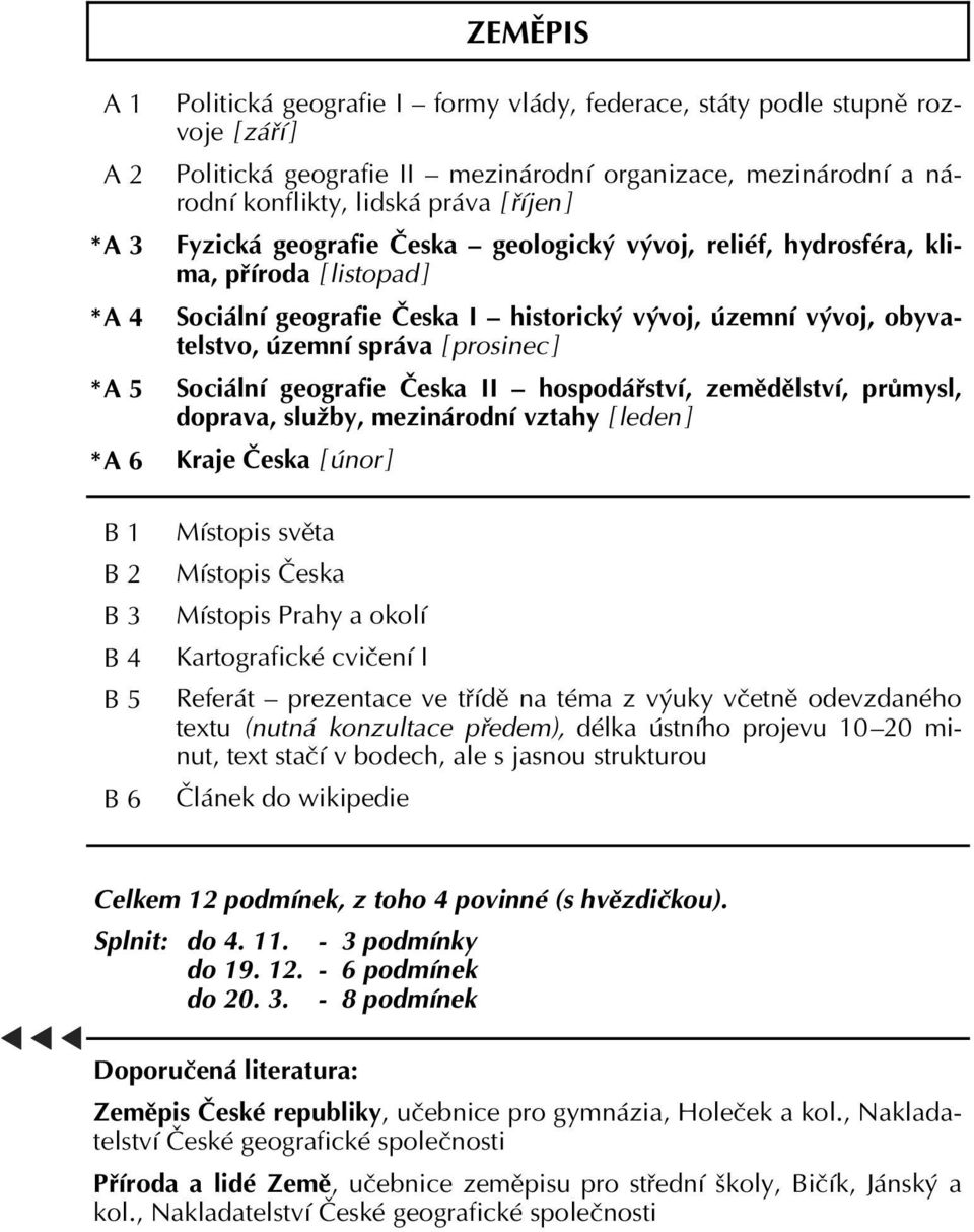 vývoj, obyvatelstvo, územní správa [ prosinec ] Sociální geografie Česka II hospodářství, zemědělství, průmysl, doprava, služby, mezinárodní vztahy [ leden ] Kraje Česka [ únor ] Místopis světa