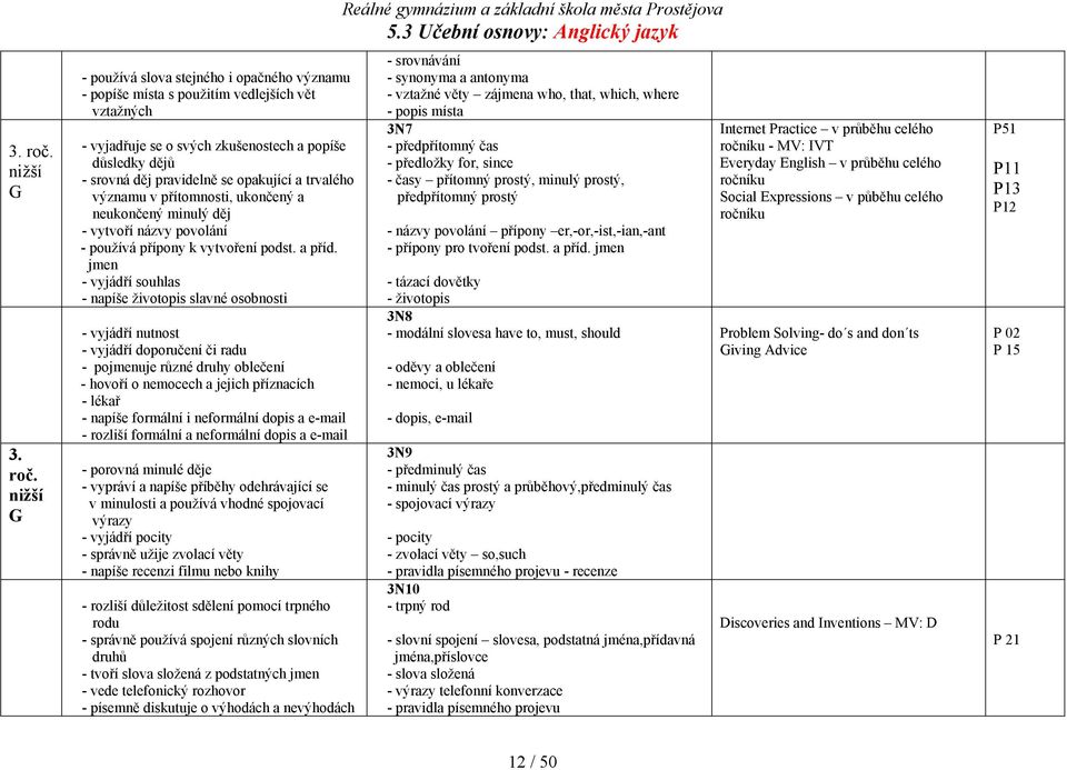 opakující a trvalého významu v přítomnosti, ukončený a neukončený minulý děj - vytvoří názvy povolání - používá přípony k vytvoření podst. a příd.