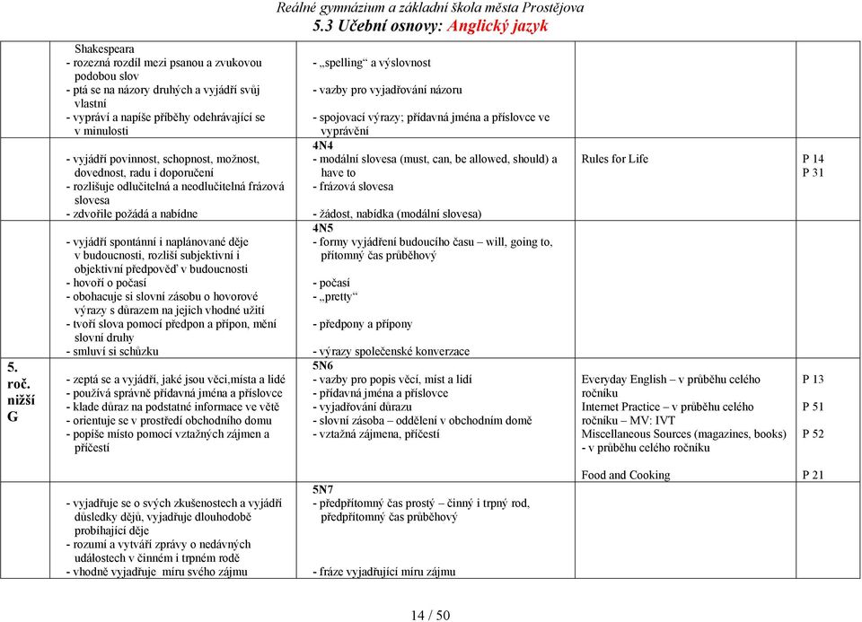 schopnost, možnost, dovednost, radu i doporučení - rozlišuje odlučitelná a neodlučitelná frázová slovesa - zdvořile požádá a nabídne - vyjádří spontánní i naplánované děje v budoucnosti, rozliší